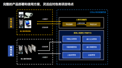 乘風人臉識別系統 企業數字監控的新機遇與價值