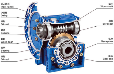 時(shí)代超群傳動(dòng)產(chǎn)品解析 YNN換向器及其在減速器中的應(yīng)用